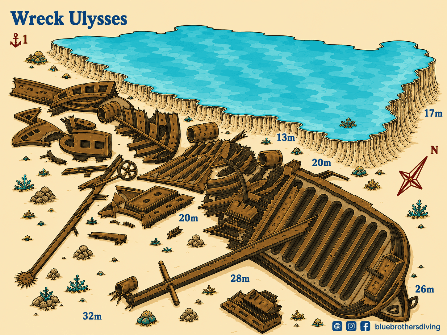 Illustrated map of the Ulysses shipwreck, showing scattered parts on the seabed with depth markers.