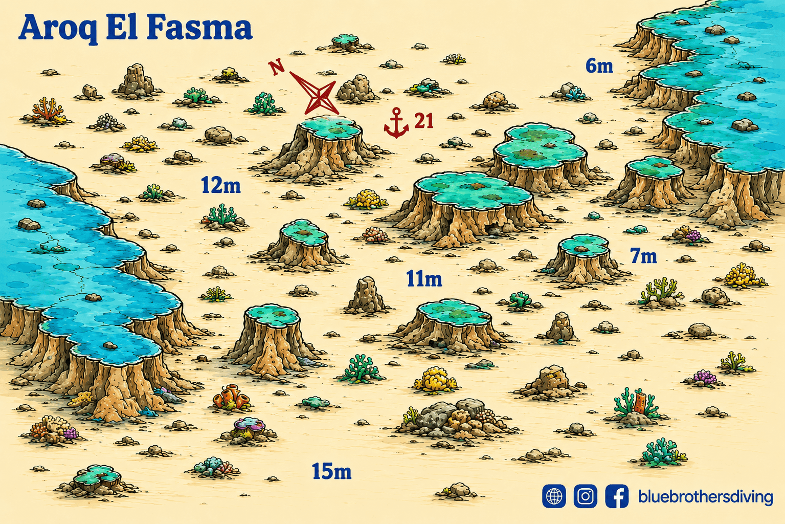 Cartoon map of Aroq El Fasma dive site with coral bommies, depths, and navigation points.