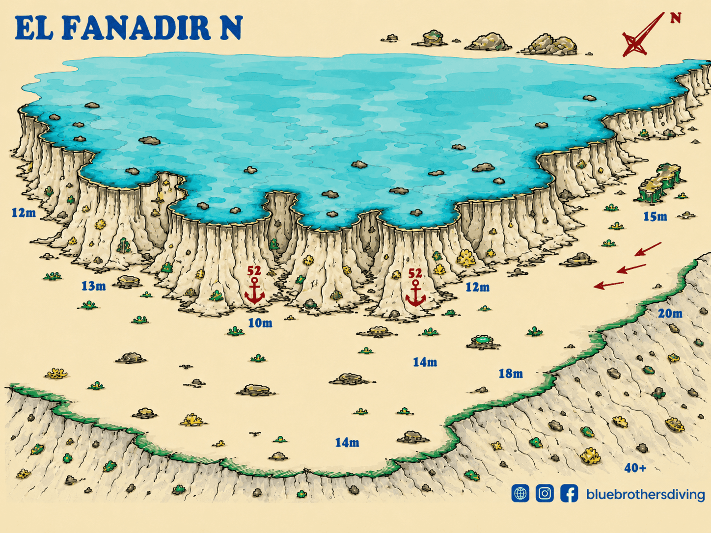 Stylized map of El Fanadir N dive site with depth markers and current indicators.